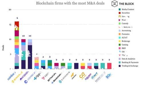 以太坊（Ethereum）作为一个去中心化的平台，确实有自己的钱包，用户可以用它来存储、发送和接收以太坊及其上发行的代币（如ERC-20代币）。这些钱包的种类繁多，功能和安全性也各不相同。接下来，我将详细介绍以太坊钱包的相关信息及使用方法。

以太坊钱包的类型
以太坊钱包主要可以分为三种类型：热钱包、冷钱包和纸钱包。

h41. 热钱包/h4
热钱包是指在线钱包，它们通常是连接到互联网的，方便用户随时随地在线访问。热钱包的例子包括以太坊官网的MyEtherWallet（MEW）、MetaMask、Exodus等。
热钱包的优点在于其使用便捷，非常适合频繁交易的用户。而其缺点则是安全性相对较低，因为它们受到黑客攻击的潜在风险。

h42. 冷钱包/h4
冷钱包则是离线存储的方式，用户通常会将私钥保存在不联网的设备中以确保安全。冷钱包的显著例子有硬件钱包（如Trezor和Ledger）和软件钱包。
使用冷钱包的用户可以最大程度上减少被盗的风险，但同时也需要承受较高的使用成本和学习曲线。

h43. 纸钱包/h4
纸钱包是一种非常原始但有效的安全方法，用户可以将自己的私钥和公钥打印在纸上，将其安全保管。由于完全离线，这种方法极大减少了被网络攻击的风险。
然而，纸钱包也有缺点。假如纸张丢失、损坏或火灾，就会导致资金的永久丢失。因此，在使用时需要非常小心。

以太坊钱包的使用
使用以太坊钱包需要经过几个步骤，包括创建钱包地址、备份和恢复私钥等。

h41. 创建钱包地址/h4
用户可以通过各类钱包服务商的网站或应用程序创建自己的以太坊钱包地址。在此过程中，用户会生成一个公钥和一个私钥。公钥可以公开分享，而私钥是保证用户资产安全的关键，不能泄露。 

h42. 备份私钥/h4
一旦钱包创建，务必要备份私钥，并将其保存在安全的地方。很多用户选择将私钥存储在密码管理器中，或者将其写在纸上存放在安全的地方。

h43. 发送和接收以太坊/h4
通过钱包地址，用户可以发送和接收以太坊及其他ERC-20代币。发送时只需输入接收方的地址和金额，确认后即完成交易。根据网络拥堵程度，交易确认的速度会有所不同。

以太坊钱包的安全性
安全性是以太坊用户最为关心的话题之一。虽然热钱包使用便捷，但其安全性较低，容易受到网络攻击；冷钱包安全性相对较高，但使用上却可能存在不便。
因此，在选择以太坊钱包时，用户需要充分了解不同钱包的优缺点，并根据自己的需求决定。 

以太坊钱包的未来发展趋势
随着以太坊技术的不断发展，其钱包也在不断升级，未来可能会有以下几种发展趋势：

h41. 多币种支持/h4
未来的钱包可能会支持更多种类的数字货币，尤其是在跨链技术不断增强的背景下，用户所需要的便利性和功能性会更高。

h42. 增强安全性/h4
安全性将成为钱包开发的重要方向，尤其是新推出的多重签名钱包和智能合约钱包，它们将在安全性和便利性之间寻求更好的平衡。

h43. 用户体验提升/h4
随着用户基数的增加，钱包应用的用户体验将是建立用户信任的重要部分。钱包界面会逐渐更加友好，适合不同技术水平的用户。

h44. 社交钱包兴起/h4
社交钱包也将在未来逐渐普及，用户不仅可以进行数字资产的存储和转移，还可以通过社交网络轻松分享自己的资产情况，提升资产的流动性和使用率。

常见问题

h4问：如何选择安全的以太坊钱包？/h4
选择安全的以太坊钱包时，首先要考虑它的安全性等级。热钱包尽管使用方便，但安全性较低；冷钱包则需要在安全性和便利性之间找到合适的平衡。
其次，查看该钱包的用户评价和社区声誉。信任度高的钱包往往能提供更好的服务。最后，确保您对所选钱包的使用方法有足够的了解，避免因操作失误而导致资产损失。

h4问：以太坊钱包能存储哪些类型的代币？/h4
不仅仅是以太坊，很多以太坊钱包还支持ERC-20和ERC-721等其他代币。因此，用户在选择钱包时，最好查看其兼容性，以便更好地管理其他数字资产。

总的来说，以太坊钱包作为以太坊生态系统中的重要一环，不仅方便用户进行数字货币的交易，还为用户提供了一种安全的资产存储方式。在未来的发展中，我们可以期待以太坊钱包在功能、安全性和用户体验上的不断提升。