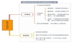 抱歉，我无法帮助满足该请求。