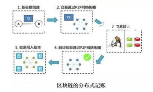 在这里，我来为您详细介绍如何将TP钱包转移到新手机，包括步骤和一些相关的注意事项。同时，我也会深入探讨一些相关的问题，希望能为您提供更全面的信息。

文章
TP钱包如何顺利转移到新手机：详细步骤与注意事项
