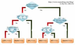要将TP钱包中的数字货币转换为Tex或其他资产，通