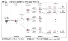 主题示例: 我将为您呈现一篇关于数字货币的文章