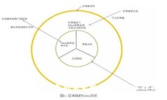 以太坊硬件钱包的未来发展趋势与选择指南