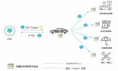 数字货币低于发布价的未来发展趋势分析