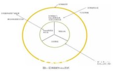 央行数字货币：未来发展的时间节点与趋势分析