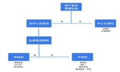 2023年Fama新兴数字货币的未来发展趋势分析