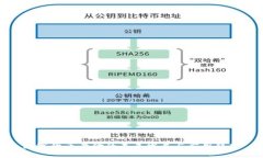 数字货币黄金的未来发展与应用趋势