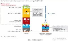 数字货币的种类有很多，以下是一些主要的数字