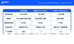 数字货币的未来发展与趋势：我们能期待什么？