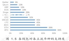 未来数字货币：央行数字货币的发展趋势与挑战