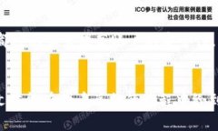   TP钱包代币兑换新趋势：未来的数字资产交易如